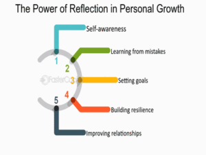 Why Reflecting on Life Matters for Happiness and Growth